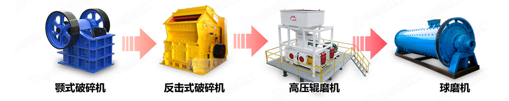 干粉砂浆破碎机选矿生产线中的应用