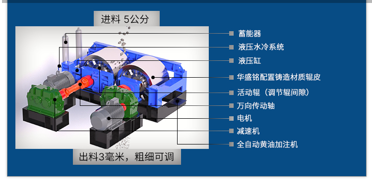 辊式制砂机结构 辊式制砂机结构